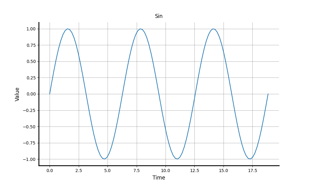 Sinusoid